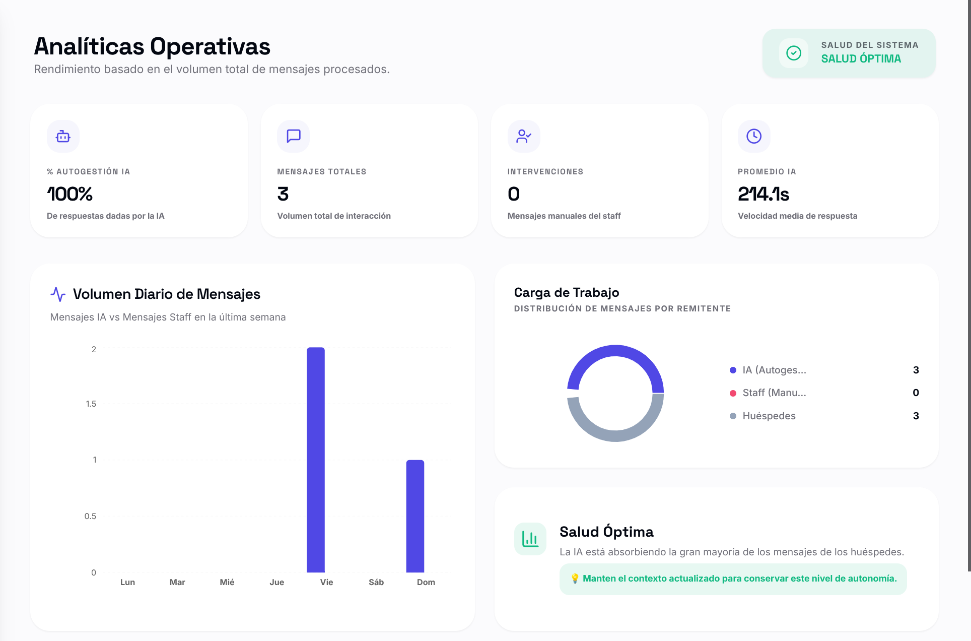 Dashboard Operativo de Porter